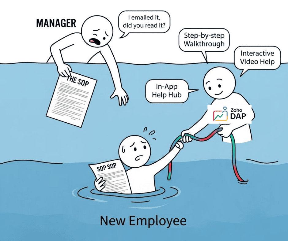 Zoho DAP: Walkthroughs, Interactive Videos, and In App Help Hub